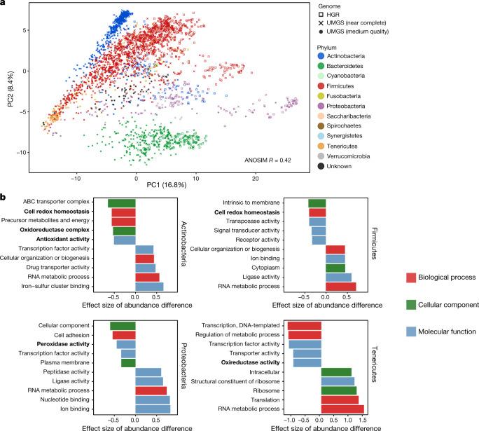 https://cdn.ncbi.nlm.nih.gov/pmc/blobs/7223/6784870/8b14e1fd274e/41586_2019_965_Fig5_HTML.jpg