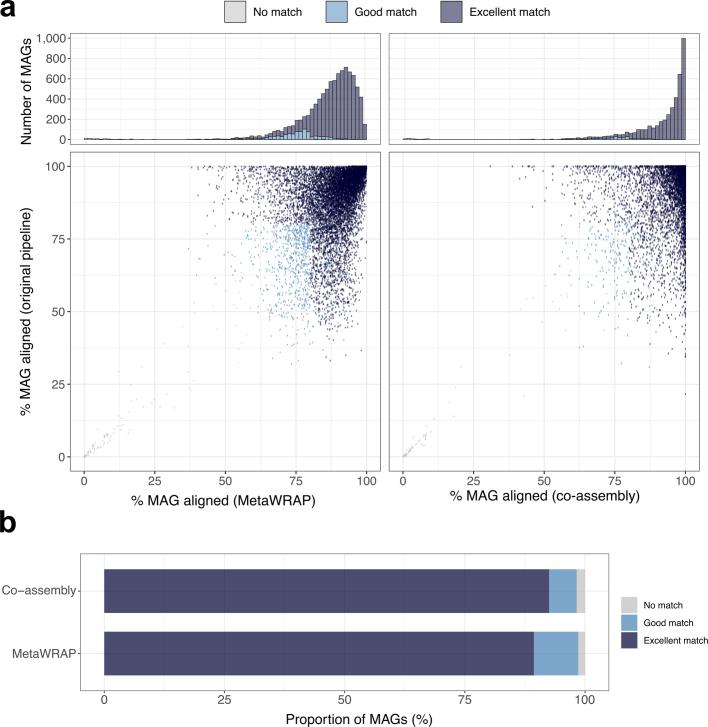 https://cdn.ncbi.nlm.nih.gov/pmc/blobs/7223/6784870/b06b0024a8c2/41586_2019_965_Fig8_ESM.jpg