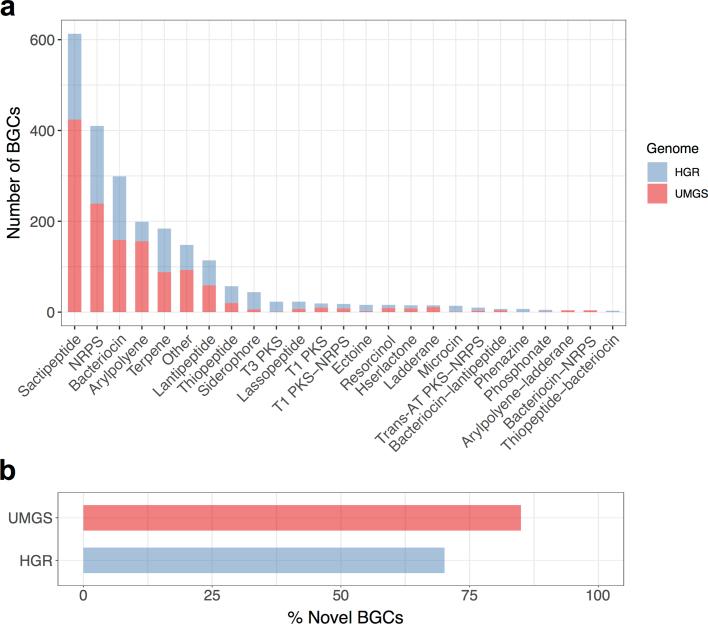 https://cdn.ncbi.nlm.nih.gov/pmc/blobs/7223/6784870/ca36e1f041f7/41586_2019_965_Fig13_ESM.jpg