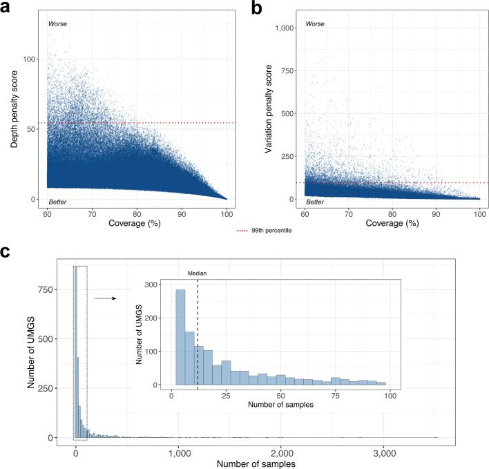 https://cdn.ncbi.nlm.nih.gov/pmc/blobs/7223/6784870/dea9fce1b781/41586_2019_965_Fig12_ESM.jpg
