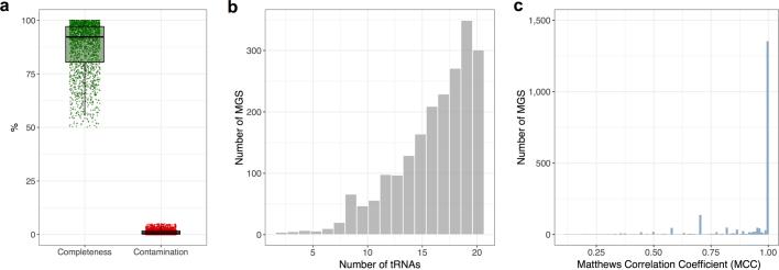 https://cdn.ncbi.nlm.nih.gov/pmc/blobs/7223/6784870/ebfd99fe7672/41586_2019_965_Fig11_ESM.jpg