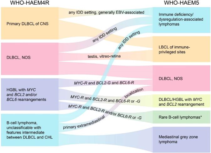 https://cdn.ncbi.nlm.nih.gov/pmc/blobs/7225/9252901/cf9985ce265e/41375_2022_1620_Fig3_HTML.jpg