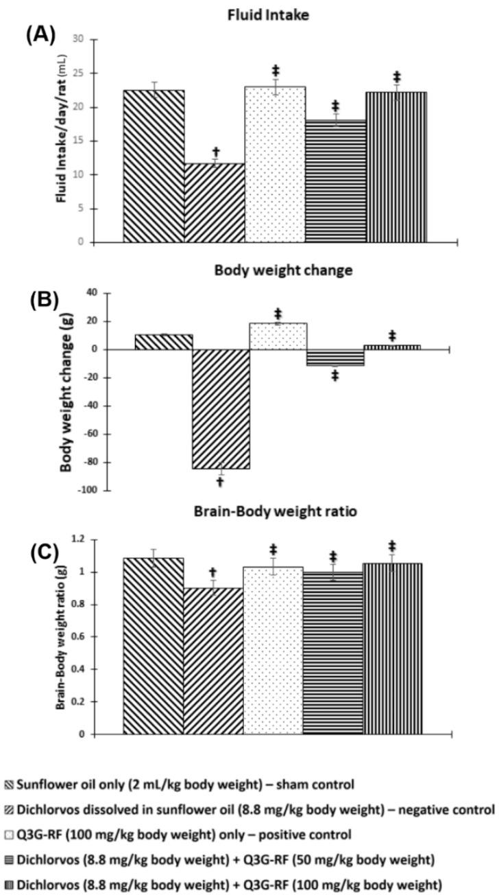 https://cdn.ncbi.nlm.nih.gov/pmc/blobs/7229/9413772/af8561627055/toxics-10-00477-g001.jpg