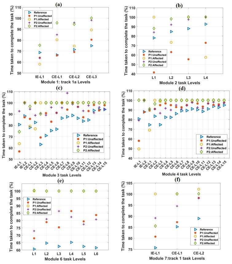 https://cdn.ncbi.nlm.nih.gov/pmc/blobs/722b/8835157/cb80d85c7b9b/ijerph-19-01442-g004.jpg
