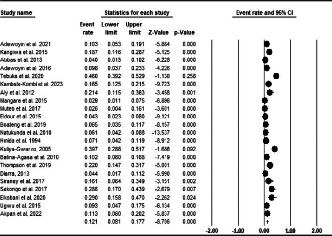 https://cdn.ncbi.nlm.nih.gov/pmc/blobs/7231/12327101/f7ca5aff8cb9/AFHS2403-0417Fig2.jpg