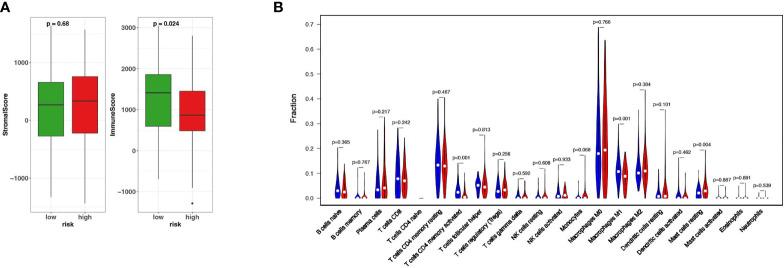 https://cdn.ncbi.nlm.nih.gov/pmc/blobs/7234/9202593/e03821eade36/fonc-12-896927-g004.jpg