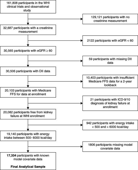 https://cdn.ncbi.nlm.nih.gov/pmc/blobs/7235/12407142/d79dd26cfcd1/kidney360-6-1338-g002.jpg