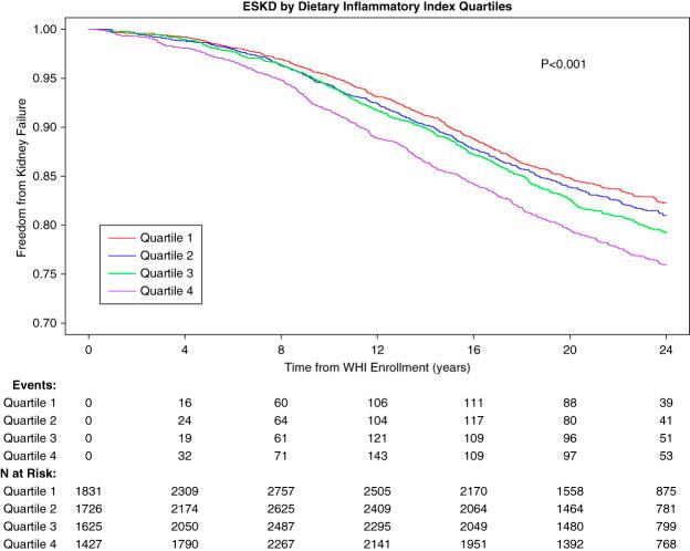 https://cdn.ncbi.nlm.nih.gov/pmc/blobs/7235/12407142/ee72b1813ec1/kidney360-6-1338-g003.jpg