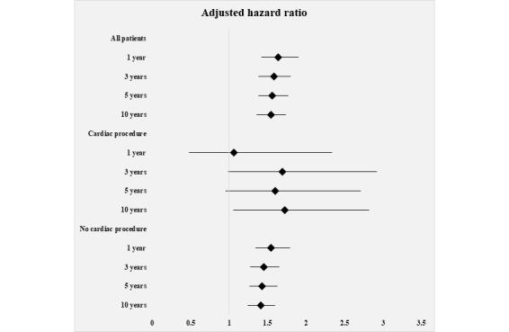 https://cdn.ncbi.nlm.nih.gov/pmc/blobs/7236/10369165/024300dce669/publichealth_v9i1e47156_fig3.jpg