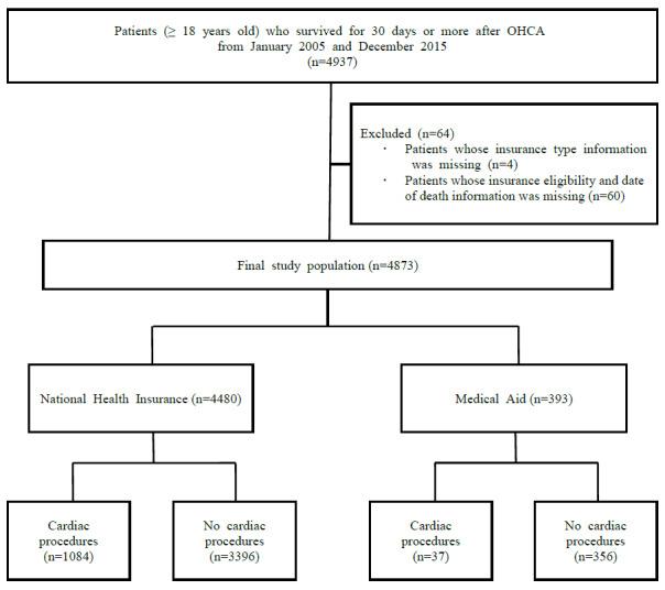 https://cdn.ncbi.nlm.nih.gov/pmc/blobs/7236/10369165/d35d3459c221/publichealth_v9i1e47156_fig1.jpg