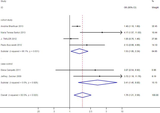 https://cdn.ncbi.nlm.nih.gov/pmc/blobs/7236/5786054/bdc3db827729/41598_2018_19889_Fig3_HTML.jpg