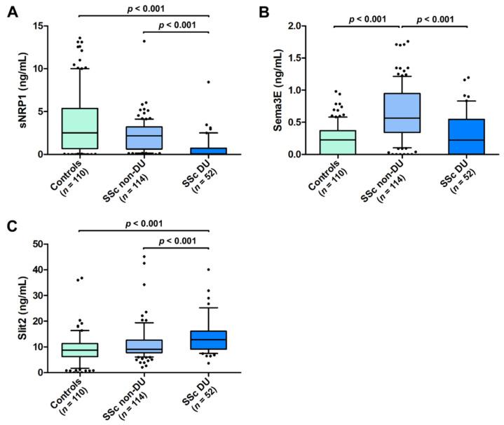 https://cdn.ncbi.nlm.nih.gov/pmc/blobs/7236/9316343/282e785907eb/life-12-01056-g004.jpg