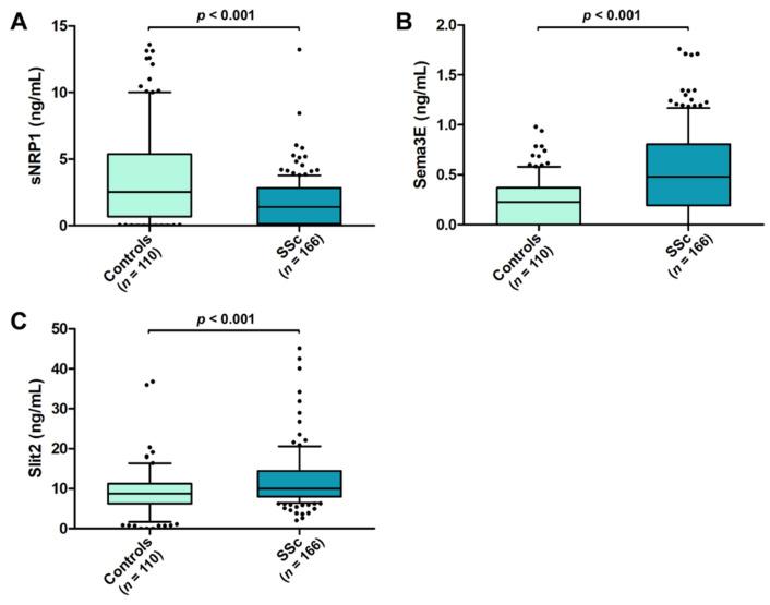 https://cdn.ncbi.nlm.nih.gov/pmc/blobs/7236/9316343/35710b12bba3/life-12-01056-g001.jpg