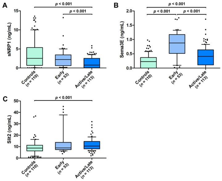 https://cdn.ncbi.nlm.nih.gov/pmc/blobs/7236/9316343/c0aeded981c7/life-12-01056-g003.jpg