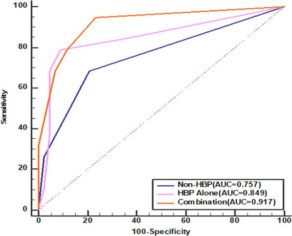 https://cdn.ncbi.nlm.nih.gov/pmc/blobs/7238/7934549/5371766903b6/12880_2021_572_Fig5_HTML.jpg