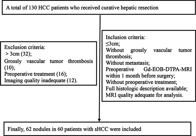 https://cdn.ncbi.nlm.nih.gov/pmc/blobs/7238/7934549/68d91ee51768/12880_2021_572_Fig1_HTML.jpg