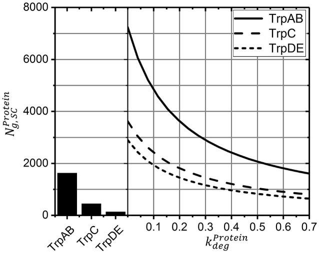 https://cdn.ncbi.nlm.nih.gov/pmc/blobs/723a/5487534/b706111eb816/fmicb-08-01195-g0004.jpg