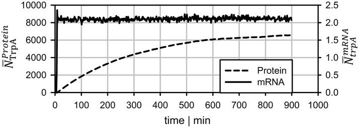 https://cdn.ncbi.nlm.nih.gov/pmc/blobs/723a/5487534/f7cafb588bb6/fmicb-08-01195-g0006.jpg