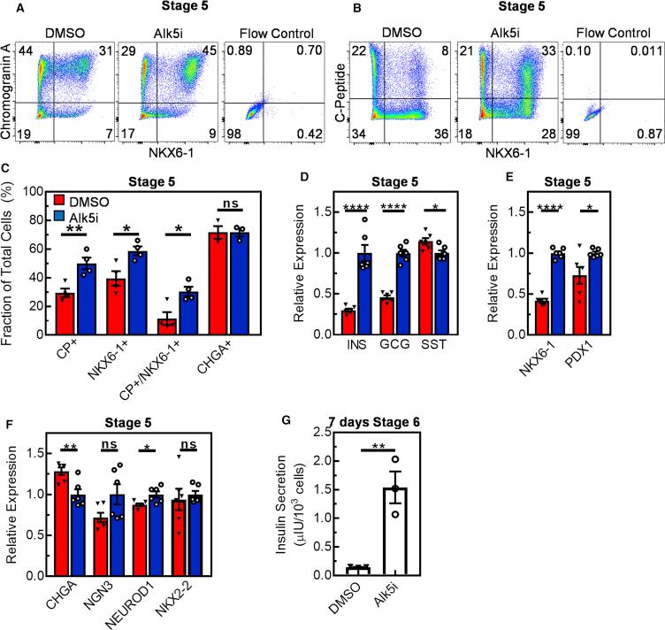 https://cdn.ncbi.nlm.nih.gov/pmc/blobs/723f/6372986/49a5c3ef0c02/gr7.jpg