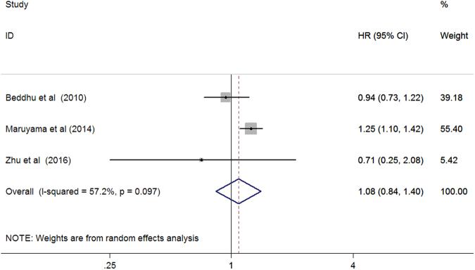 https://cdn.ncbi.nlm.nih.gov/pmc/blobs/7241/5643374/c7d9df9fe34c/41598_2017_13387_Fig5_HTML.jpg