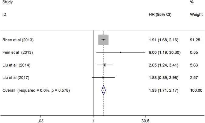 https://cdn.ncbi.nlm.nih.gov/pmc/blobs/7241/5643374/e9f0a8cece9e/41598_2017_13387_Fig4_HTML.jpg