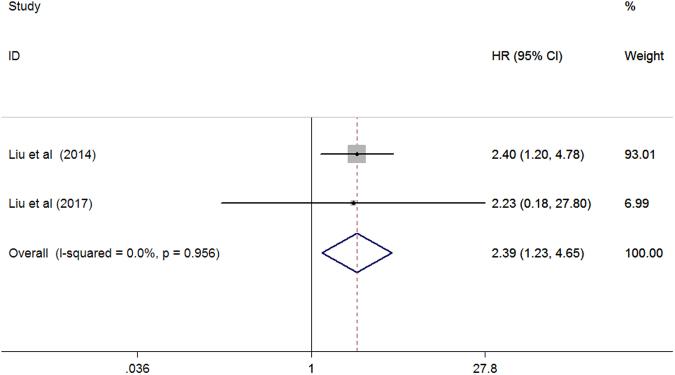 https://cdn.ncbi.nlm.nih.gov/pmc/blobs/7241/5643374/f6afc67ed6c3/41598_2017_13387_Fig6_HTML.jpg