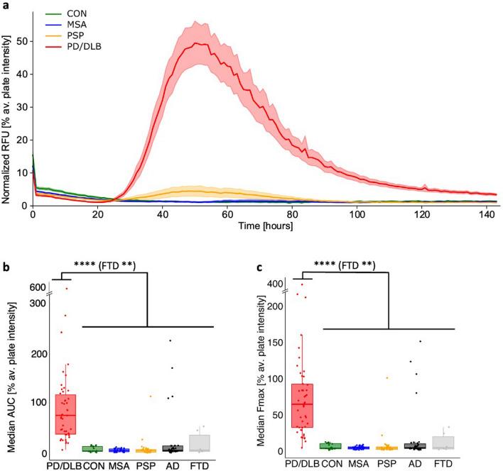 https://cdn.ncbi.nlm.nih.gov/pmc/blobs/7242/11842418/f06f0fbba0a8/401_2025_2853_Fig2_HTML.jpg