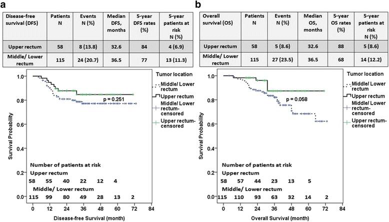 https://cdn.ncbi.nlm.nih.gov/pmc/blobs/7243/5870751/4545c6f2ae50/13014_2018_987_Fig3_HTML.jpg