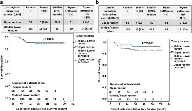 https://cdn.ncbi.nlm.nih.gov/pmc/blobs/7243/5870751/b31962851751/13014_2018_987_Fig4_HTML.jpg