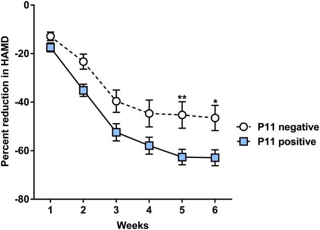 https://cdn.ncbi.nlm.nih.gov/pmc/blobs/7244/5802592/af40227c9b83/41398_2017_77_Fig6_HTML.jpg