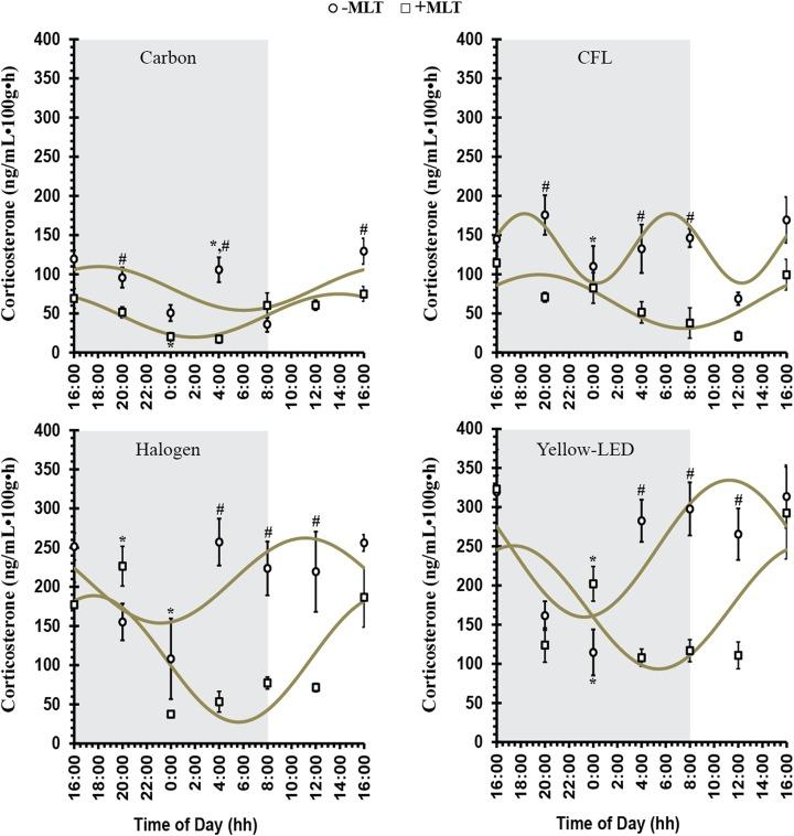 https://cdn.ncbi.nlm.nih.gov/pmc/blobs/7246/6259078/29bc95b581d1/10.1177_1073274818812908-fig4.jpg
