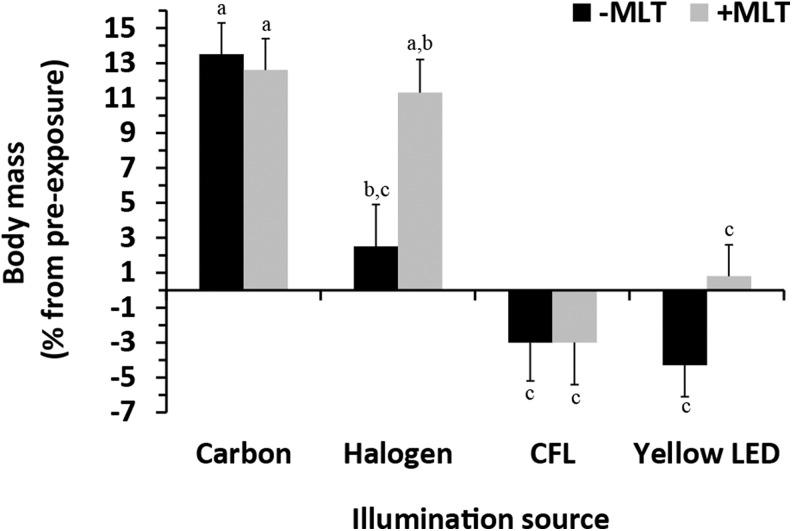 https://cdn.ncbi.nlm.nih.gov/pmc/blobs/7246/6259078/c464a9ad4f5f/10.1177_1073274818812908-fig1.jpg
