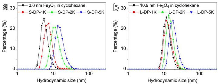 https://cdn.ncbi.nlm.nih.gov/pmc/blobs/7247/9370369/0e1b8d13e2e9/nanomaterials-12-02673-g003.jpg