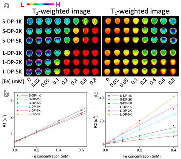 https://cdn.ncbi.nlm.nih.gov/pmc/blobs/7247/9370369/aa38446fd242/nanomaterials-12-02673-g004.jpg