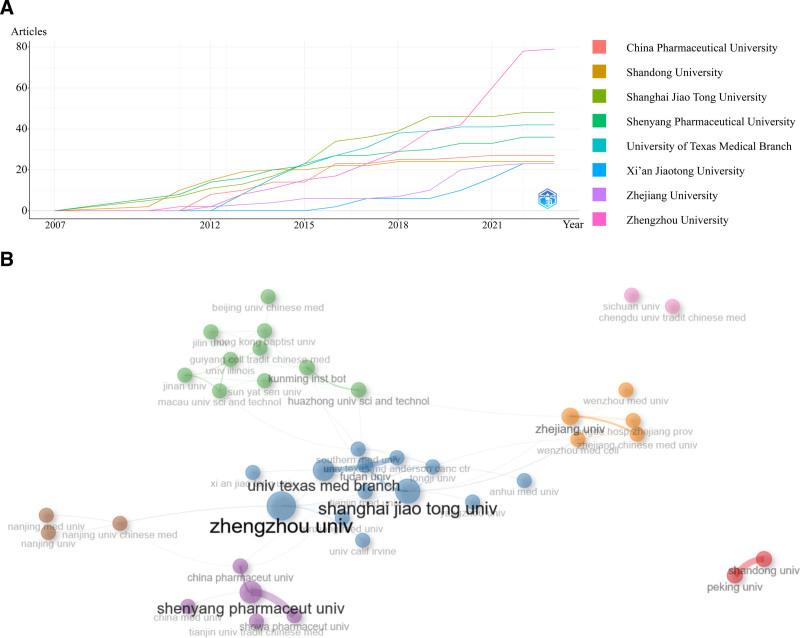 https://cdn.ncbi.nlm.nih.gov/pmc/blobs/724a/12055185/1561cdbfa158/medi-104-e41945-g003.jpg