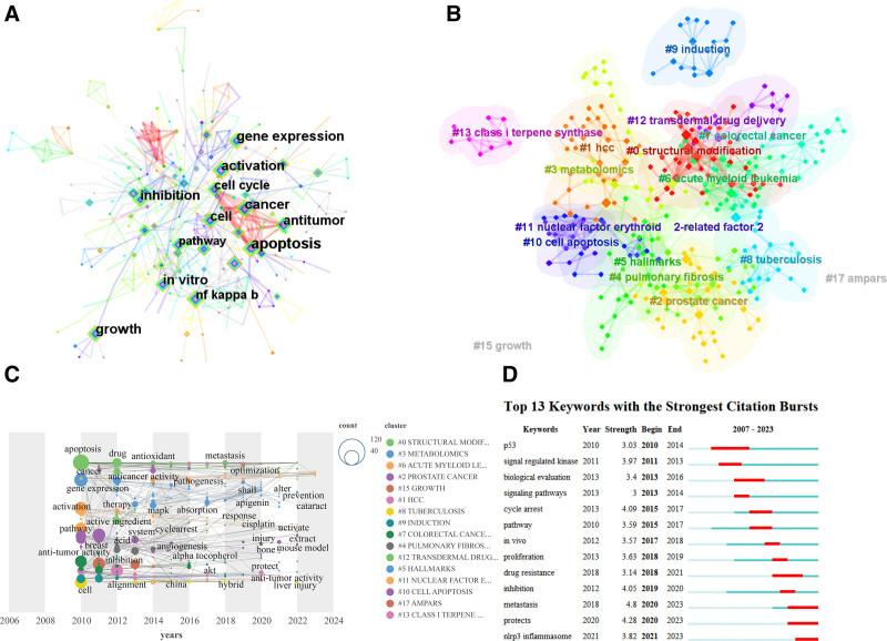 https://cdn.ncbi.nlm.nih.gov/pmc/blobs/724a/12055185/7e624488ca86/medi-104-e41945-g005.jpg