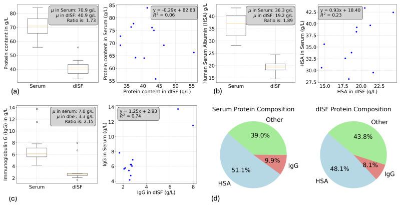 https://cdn.ncbi.nlm.nih.gov/pmc/blobs/724b/12110442/33aa78f84f1a/biosensors-15-00301-g004.jpg