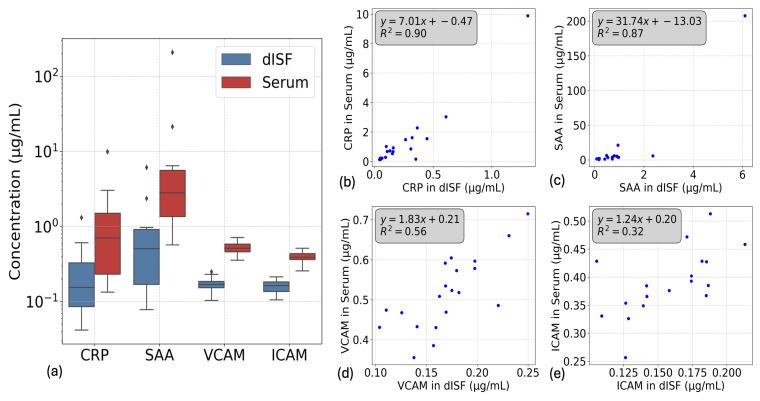 https://cdn.ncbi.nlm.nih.gov/pmc/blobs/724b/12110442/70fc0d4f2d1f/biosensors-15-00301-g005.jpg