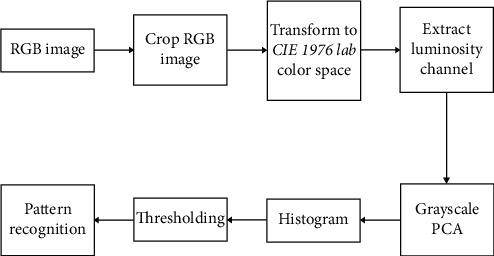 https://cdn.ncbi.nlm.nih.gov/pmc/blobs/724c/8643237/d19b68aea9c7/CMMM2021-4208254.001.jpg
