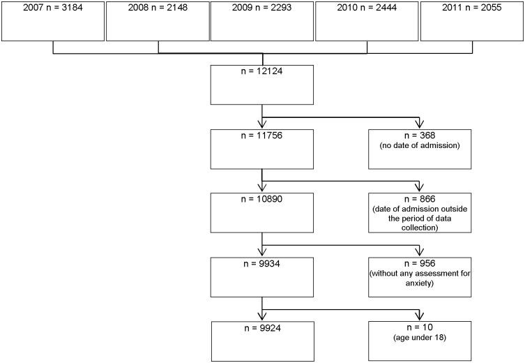 https://cdn.ncbi.nlm.nih.gov/pmc/blobs/724d/5542653/5357b6db7f97/pone.0179415.g001.jpg