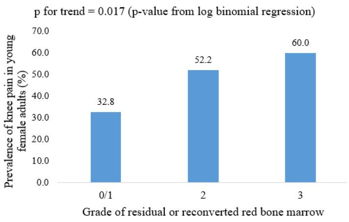 https://cdn.ncbi.nlm.nih.gov/pmc/blobs/724e/8466981/c6d4ecb609a9/diagnostics-11-01531-g003.jpg
