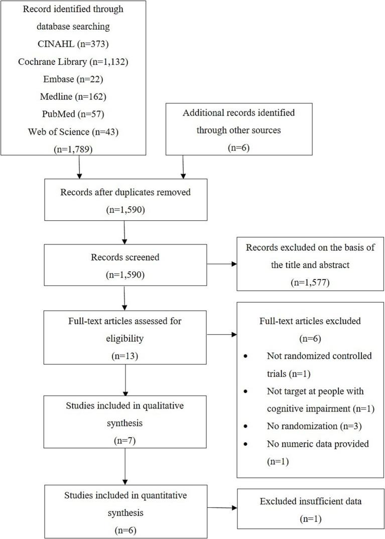 https://cdn.ncbi.nlm.nih.gov/pmc/blobs/7250/12056508/8491481c0ae6/fneur-16-1556506-g001.jpg