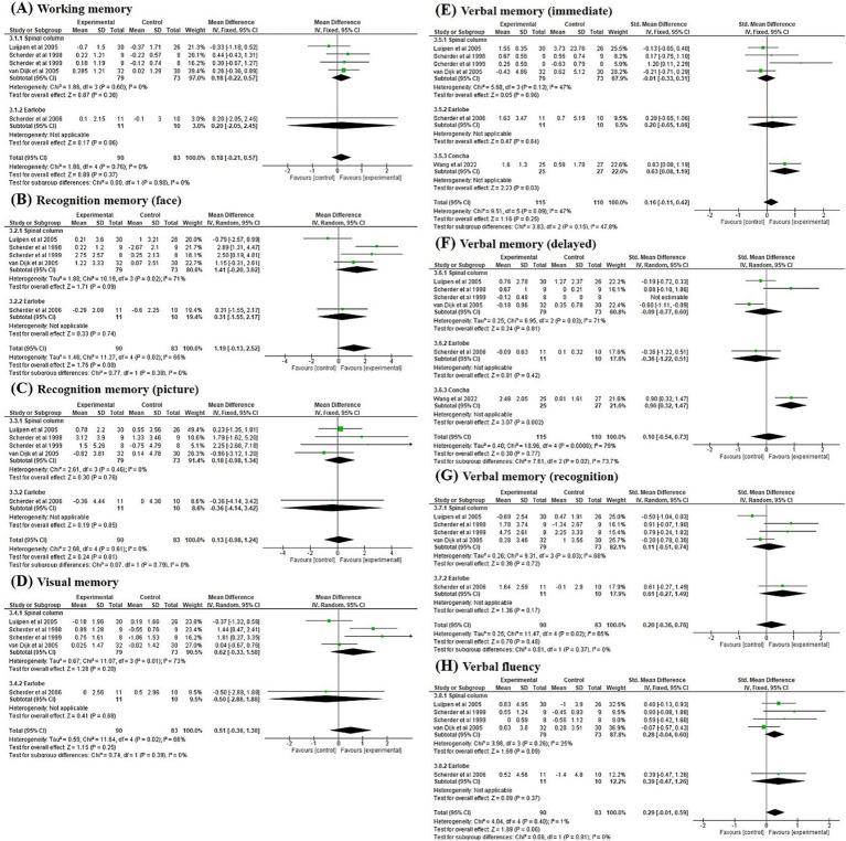 https://cdn.ncbi.nlm.nih.gov/pmc/blobs/7250/12056508/ac68ca291e88/fneur-16-1556506-g004.jpg