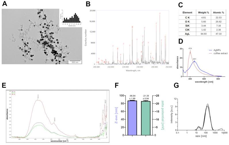 https://cdn.ncbi.nlm.nih.gov/pmc/blobs/7252/11944971/507fb458d052/molecules-30-01369-g001.jpg