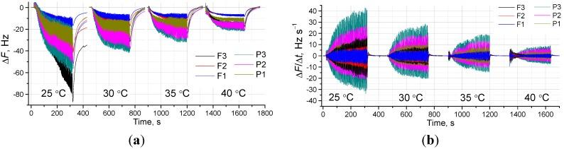 https://cdn.ncbi.nlm.nih.gov/pmc/blobs/7253/4570348/c079e38401cc/sensors-15-18834-g005a.jpg