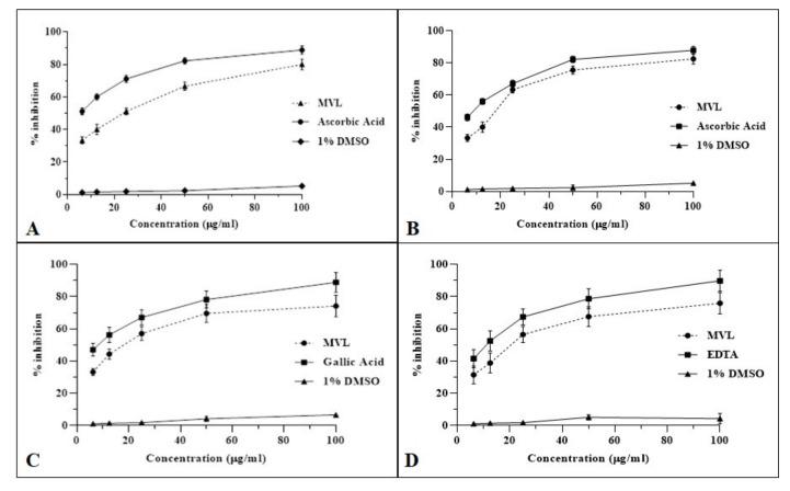 https://cdn.ncbi.nlm.nih.gov/pmc/blobs/7253/8584265/2e29eb152d6b/ijms-22-11432-g003.jpg