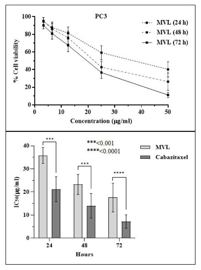 https://cdn.ncbi.nlm.nih.gov/pmc/blobs/7253/8584265/f6c96f000f25/ijms-22-11432-g004.jpg