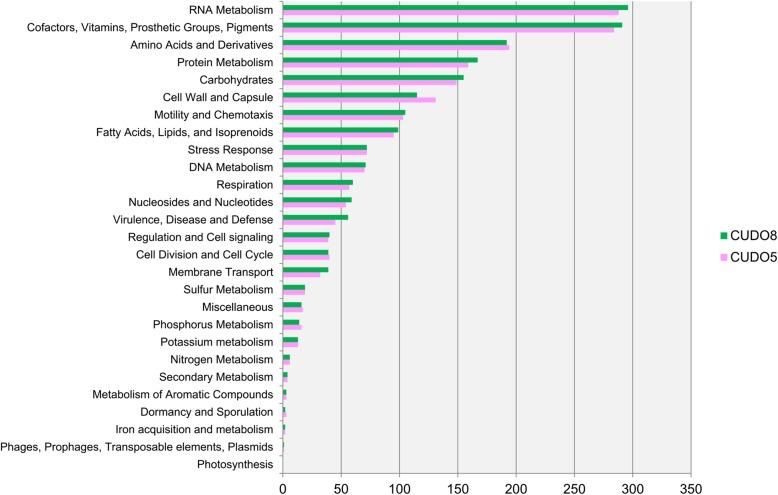 https://cdn.ncbi.nlm.nih.gov/pmc/blobs/7254/6399948/1cee5bb87281/12864_2019_5562_Fig1_HTML.jpg