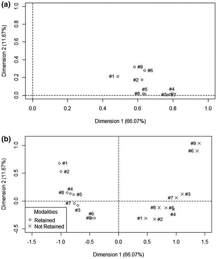 https://cdn.ncbi.nlm.nih.gov/pmc/blobs/7257/7543052/4eee8dfb9ff3/JIA2-23-e25609-g001.jpg