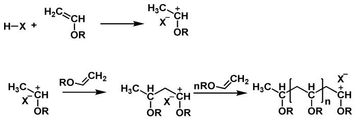 https://cdn.ncbi.nlm.nih.gov/pmc/blobs/7258/9145830/0659ebdc2dc0/polymers-14-02074-g013.jpg